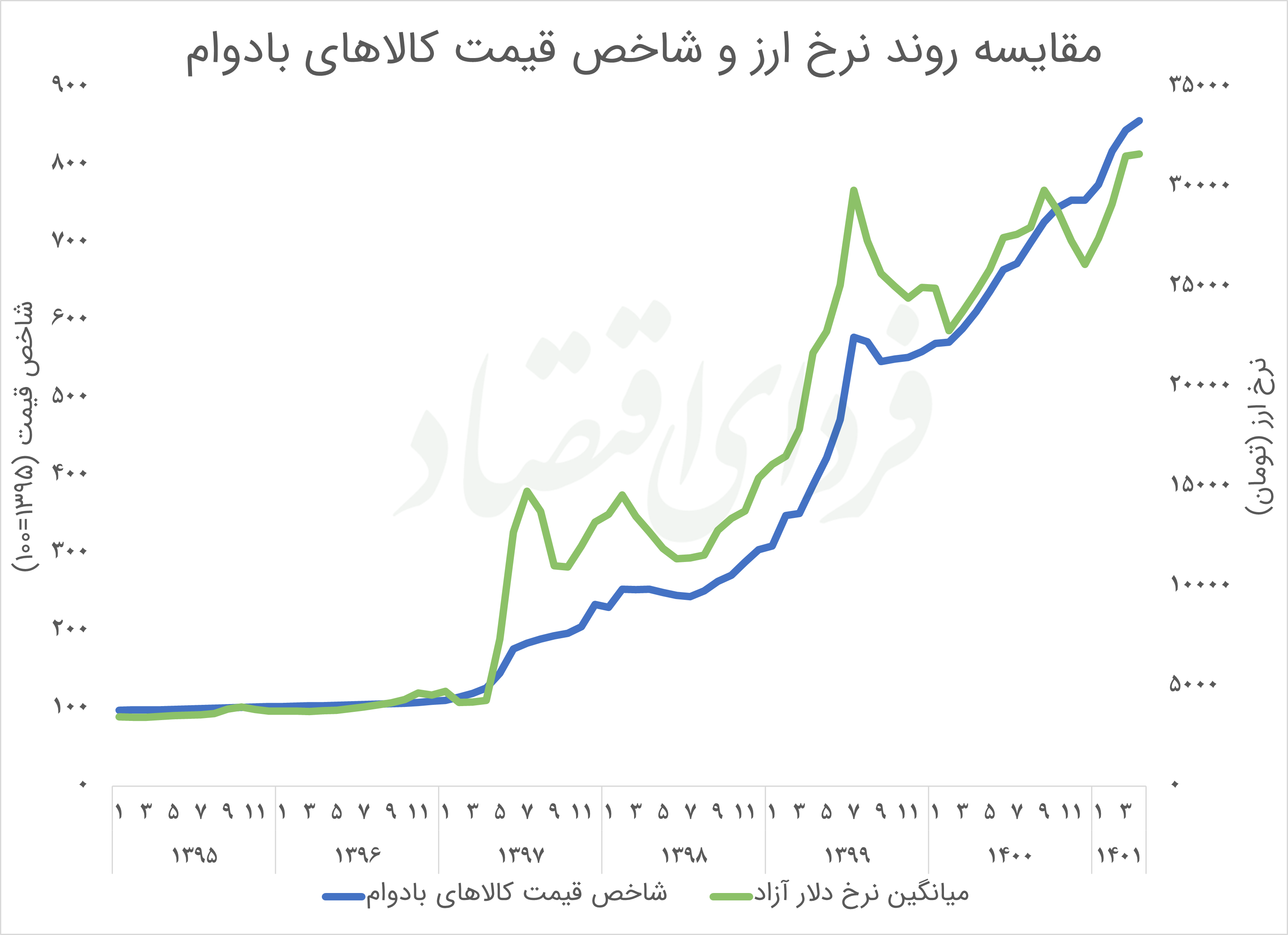 انتظارات تورمی چگونه ترکیب خرید خانوارها را تغییر میدهد؟