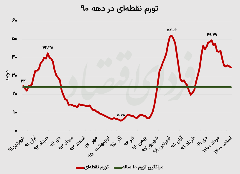 اقتصاد ایران بر سر کدام دوراهی است؟ مقصد کجاست؟