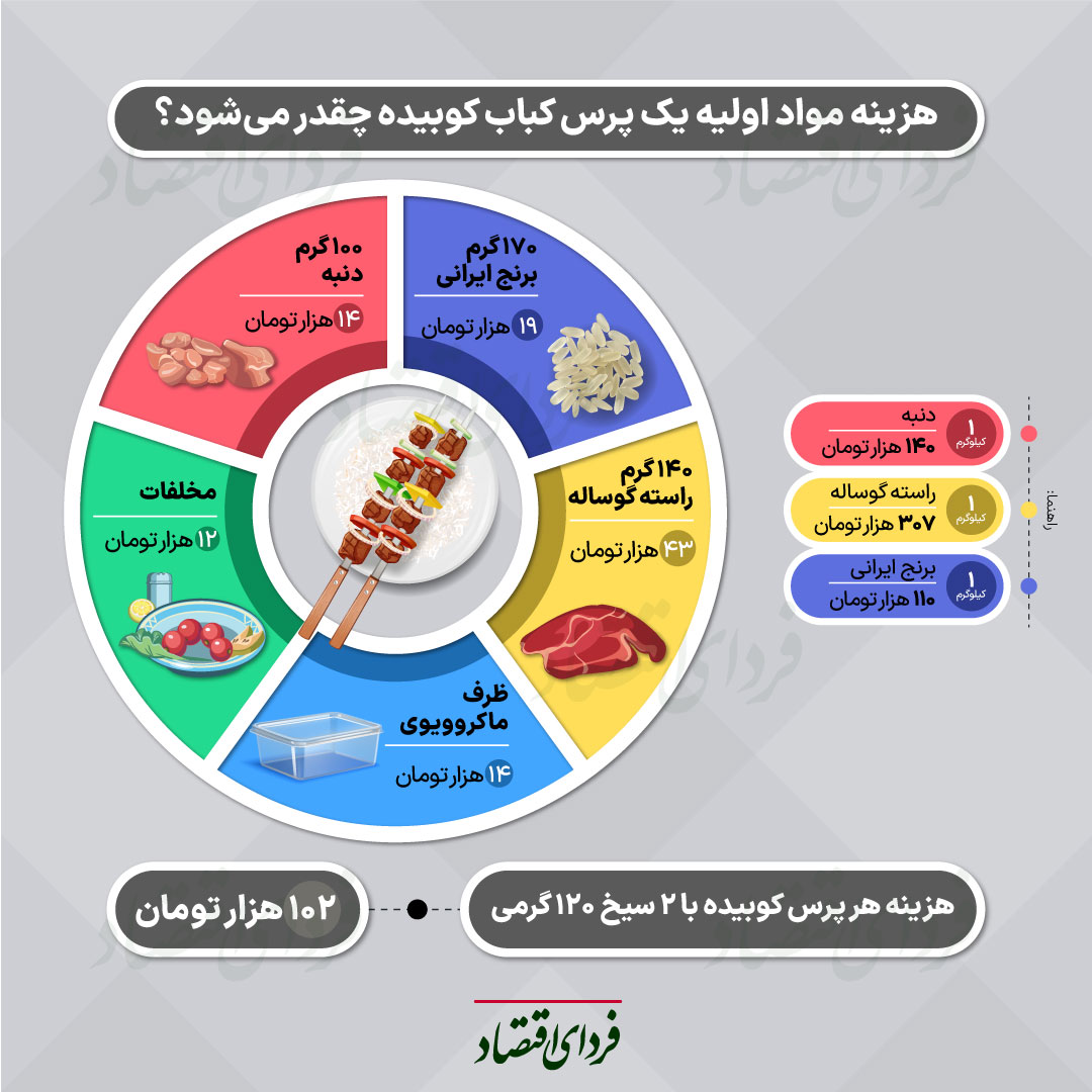 یک پرس چلوکباب کوبیده چقدر آب میخورد؟