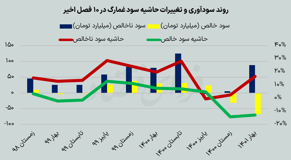 اثر بورسی معاملات جدید روغن خوراکی