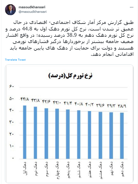 دشمنی بیشتر تورم با دهکهای پایین