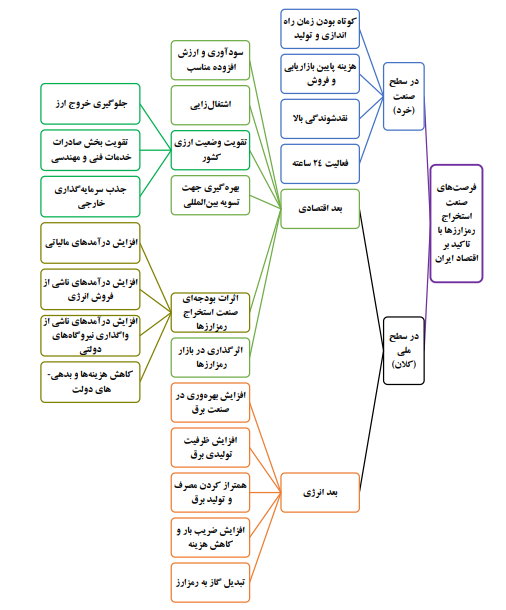 جهتیابی استخراج به صرفه بیت کوین