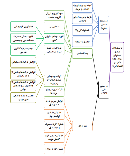 جهت‌یابی استخراج به صرفه بیت کوین