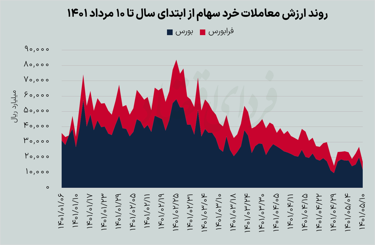 سبز کم‌رمق در تالار شیشه‌ای