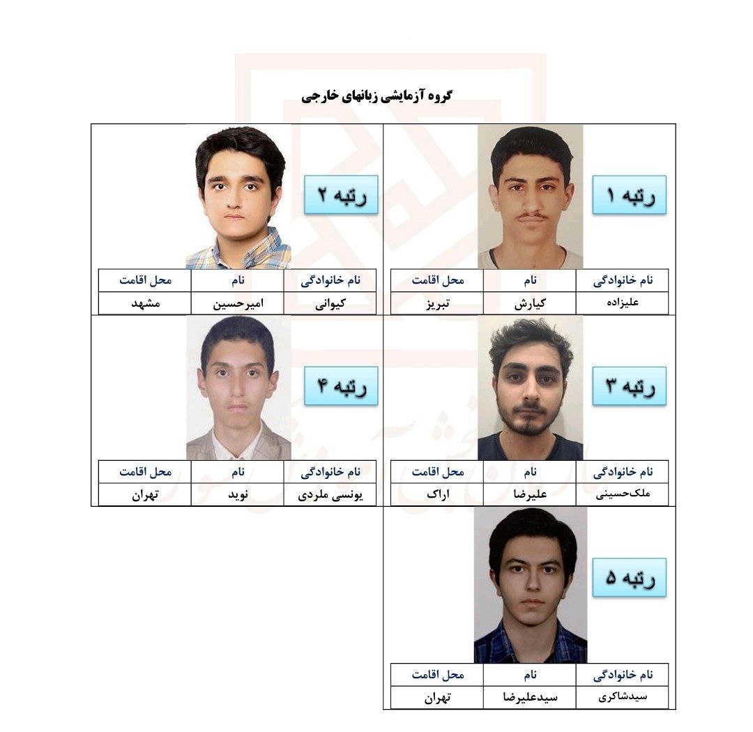 نفرات برتر کنکور سراسری ۱۴۰۱