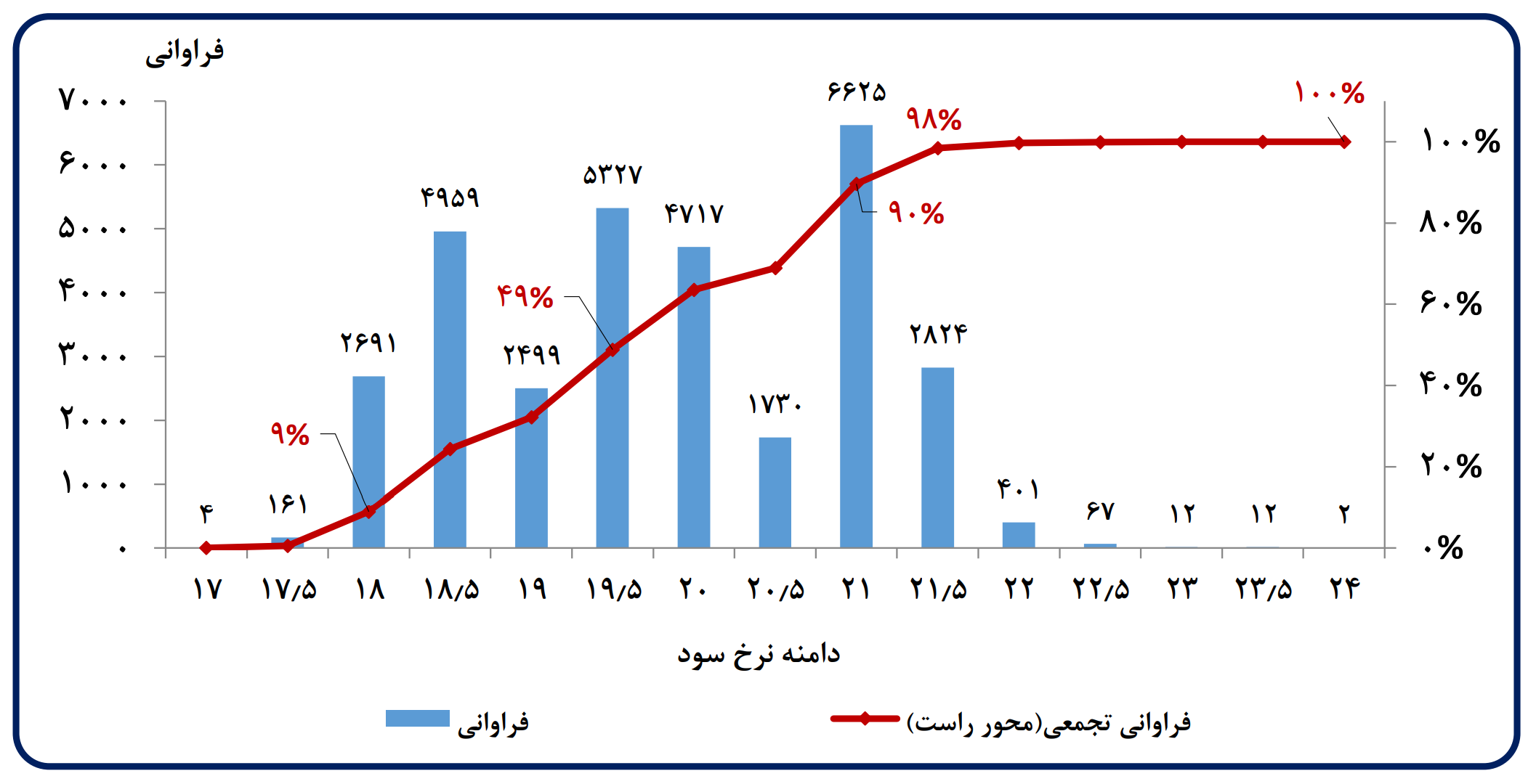 چرا نرخ سود شبانه مهم است؟