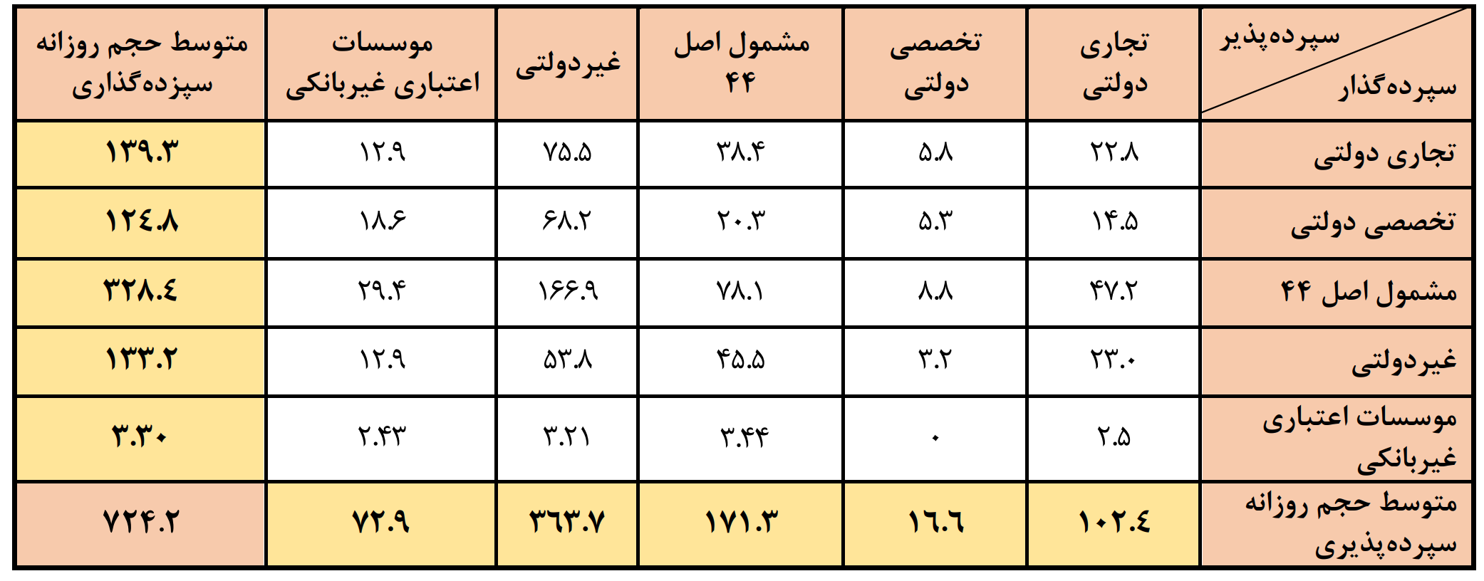 چرا نرخ سود شبانه مهم است؟