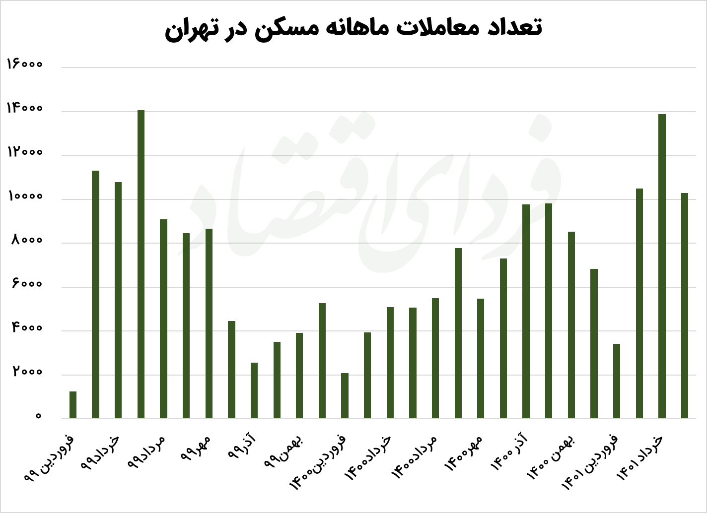 سیگنال مسکن از انتظارات تورمی