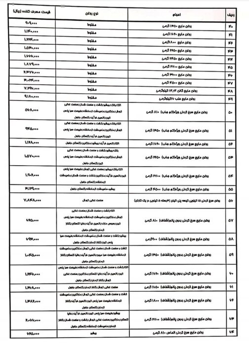 قیمت جدید روغن نباتی اعلام شد