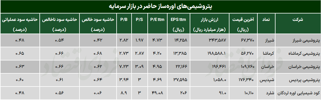 قرعه شانس به نام اورهسازان؟