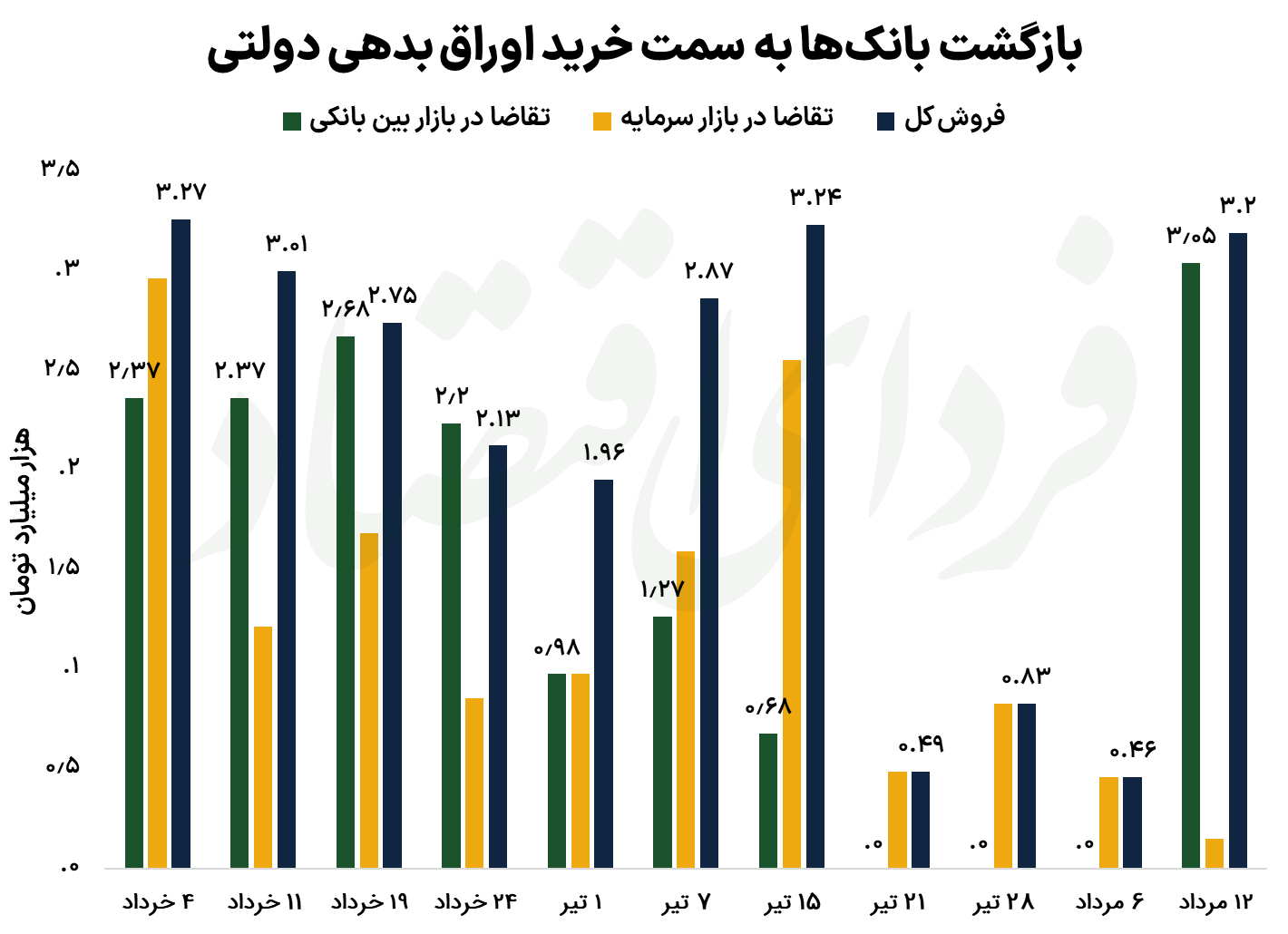 پشت پرده تحولات بانکی هفته اخیر چه بود؟