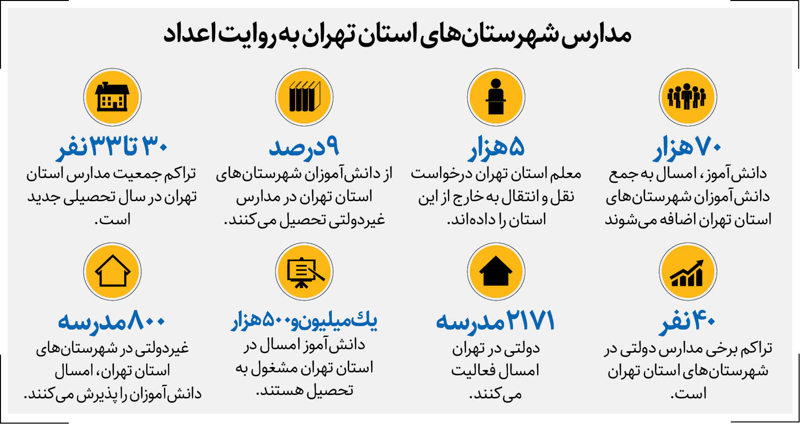 مهاجرت از پایتخت مدارس حاشیهای را دوشیفته کرد
