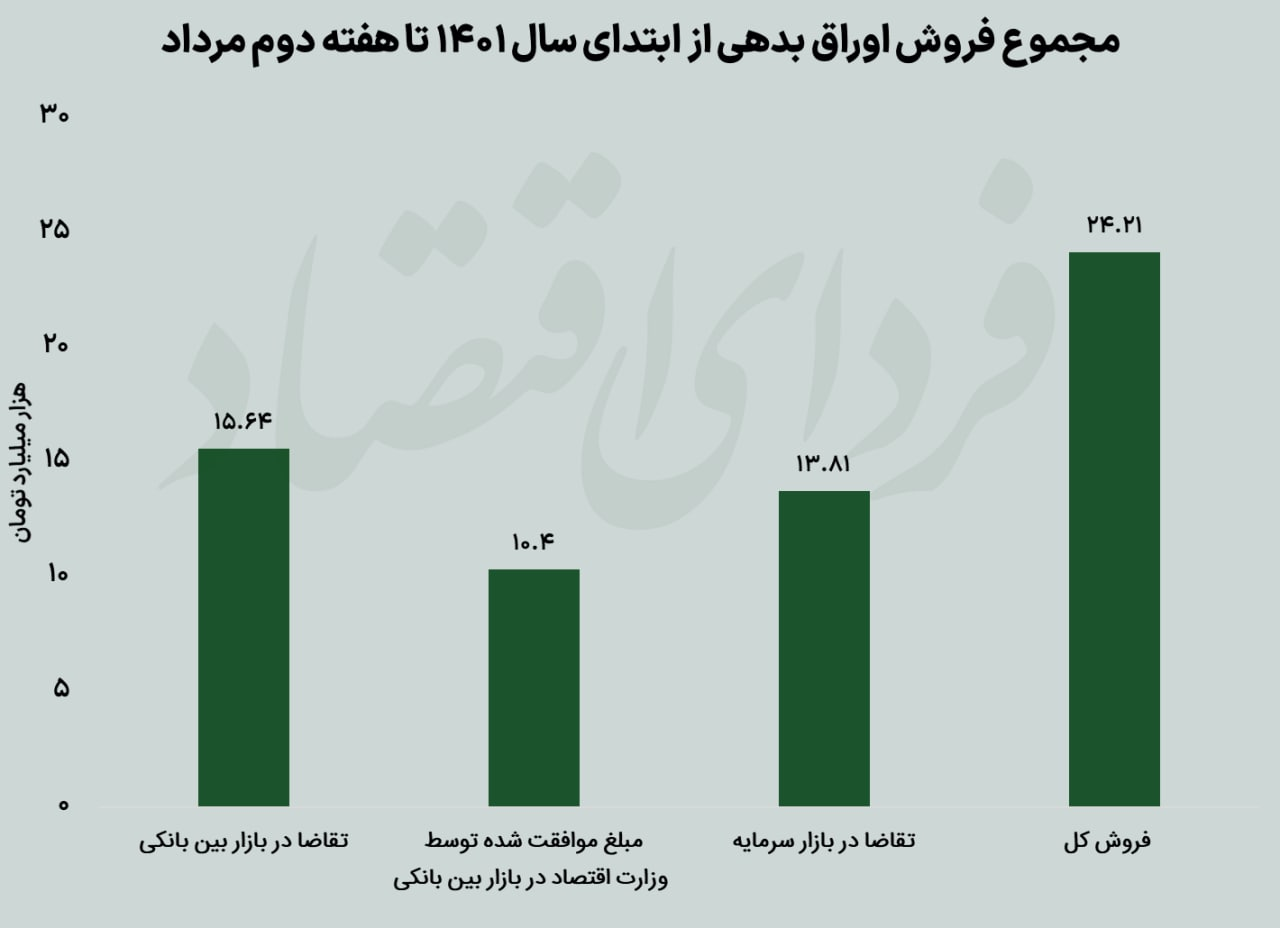 پشت پرده تحولات بانکی هفته اخیر چه بود؟
