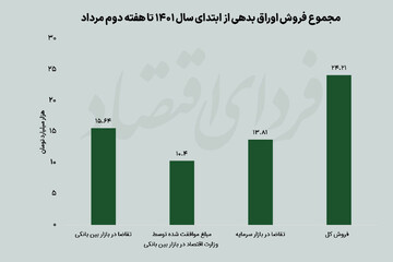 پشت پرده تحولات بانکی هفته اخیر چه بود؟
