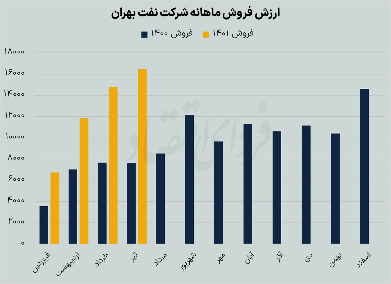 چرخش جهانی به نفع «شبهرن»