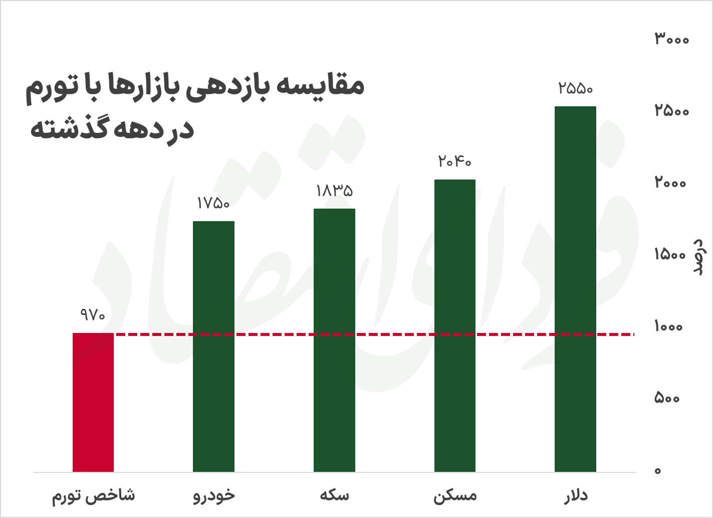 «تورمخوار»ها چرا نگران شدند؟