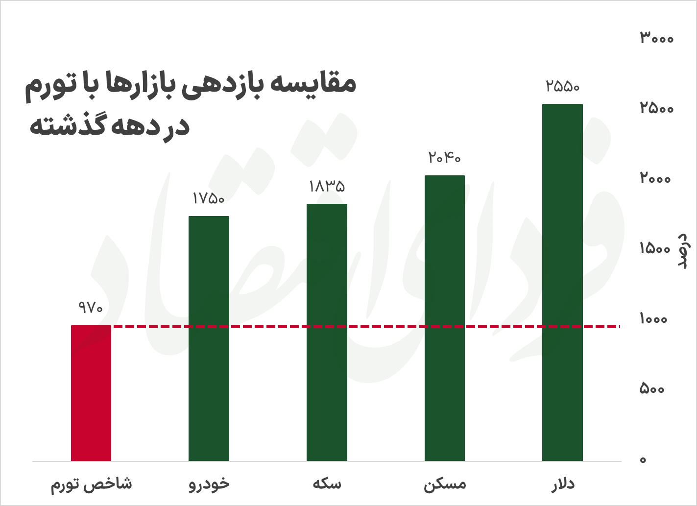 «تورم‌خوار»ها چرا نگران شدند؟