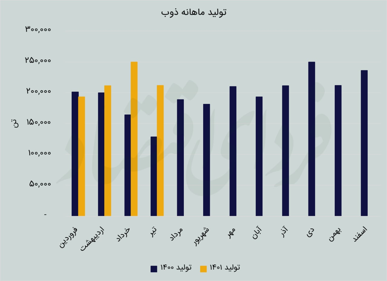 چرا سهم ذوب‌آهن صف خرید شد؟