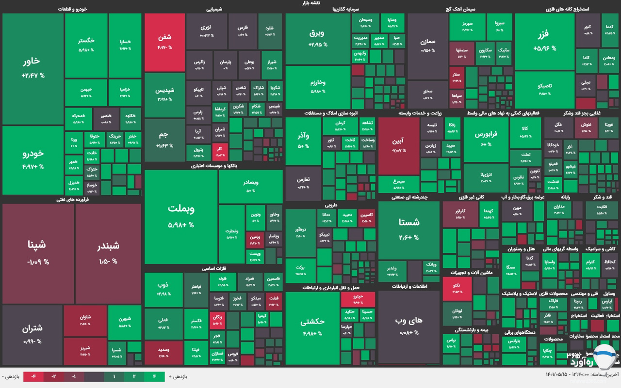 گزارش روزانه بازار سهام ۱۵ مردادماه