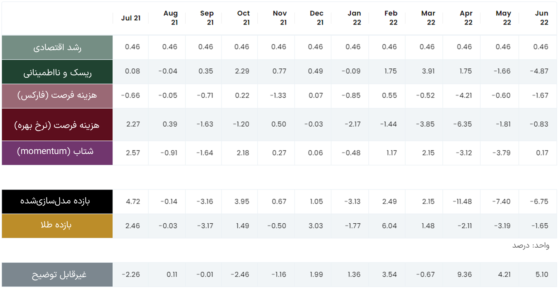 خریداران طلا در برزخ رکود و تورم