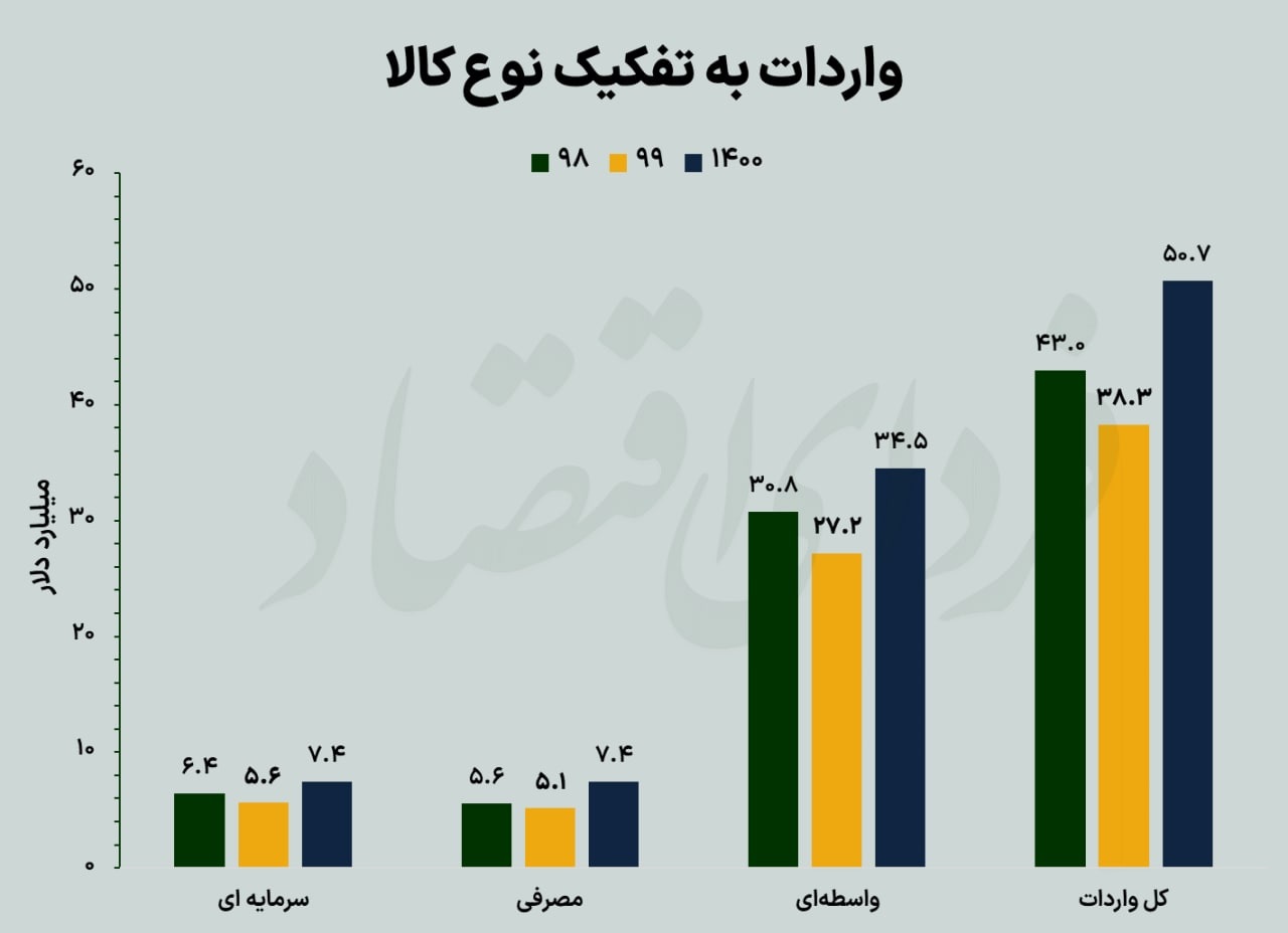 تحلیل برجامی آینده اقتصاد ایران با ۶ نمودار