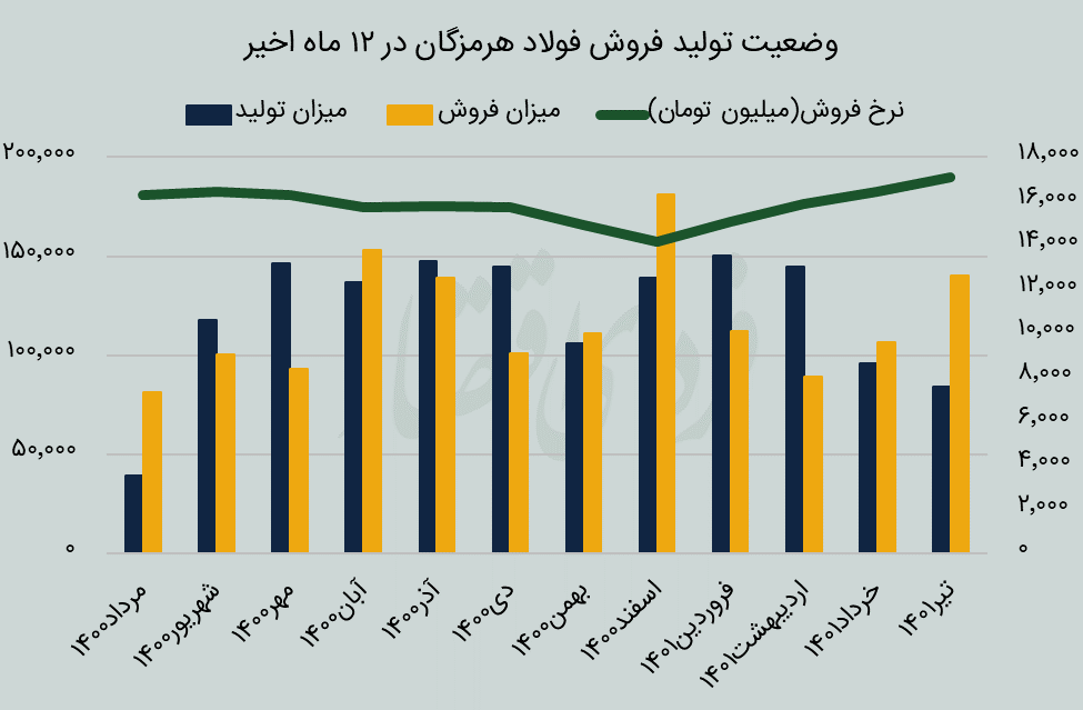 شرایط سخت هرمز تا کی ادامه دارد؟ 