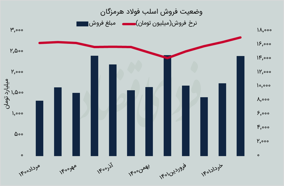 شرایط سخت هرمز تا کی ادامه دارد؟ 