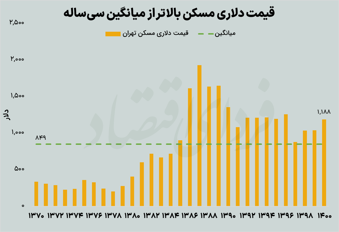 پناهگاه پولها تغییر میکند؟