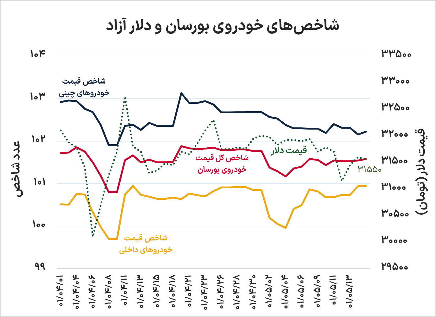 افت قیمت در انتظار چینیهای ایران خودرو