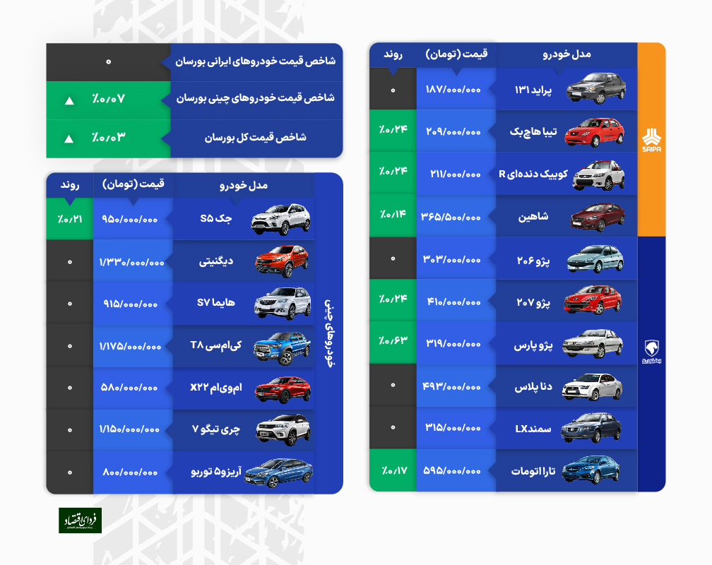 افت قیمت در انتظار چینیهای ایران خودرو