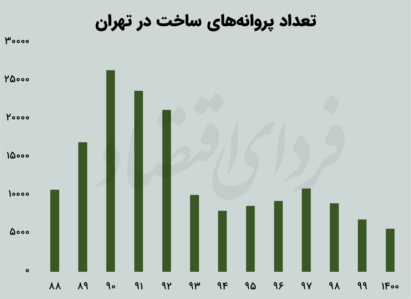 راز شیفت از ساخت‌وساز به ملک‌بازی