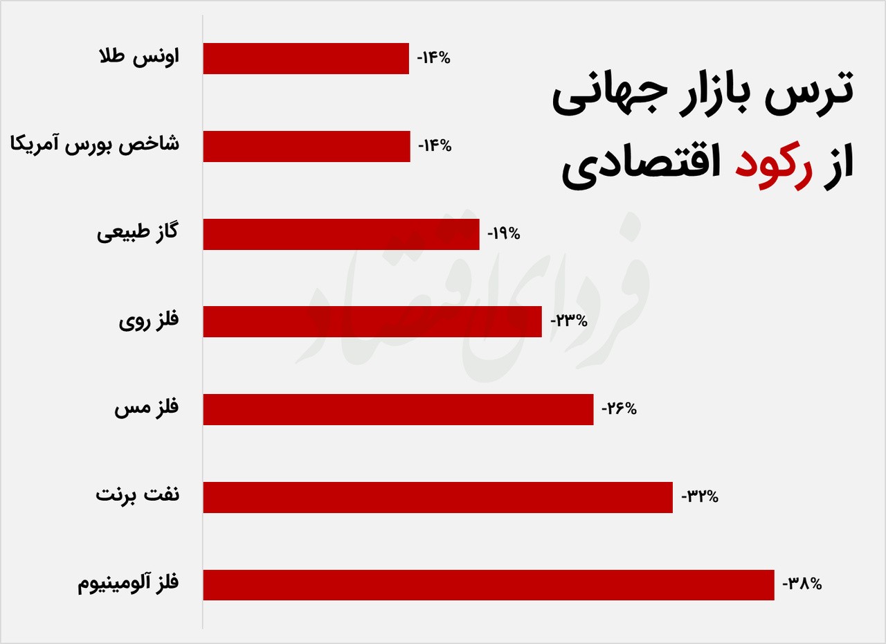 معادله چهارمجهولی پوتین، رکود، نفت و برجام