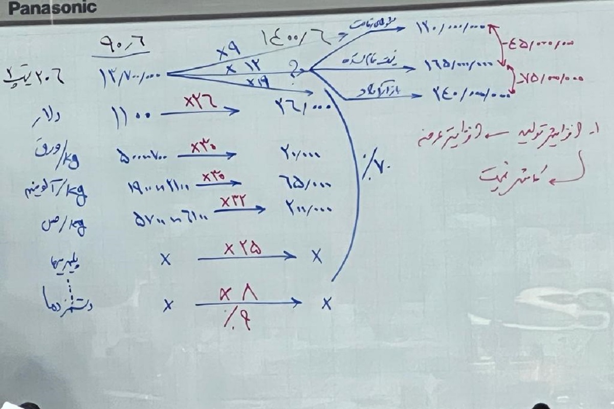 سود ایران خودرو از تولید ۲۰۶ چقدر است؟