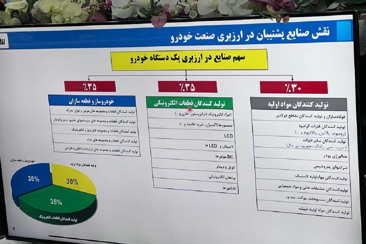 سود ایران خودرو از تولید ۲۰۶ چقدر است؟