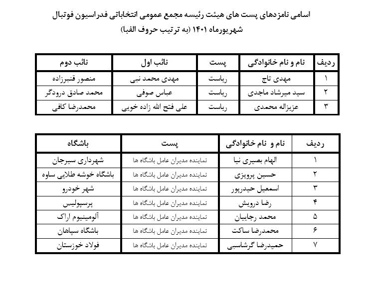 نامزدهای انتخابات فدراسیون فوتبال مشخص شدند