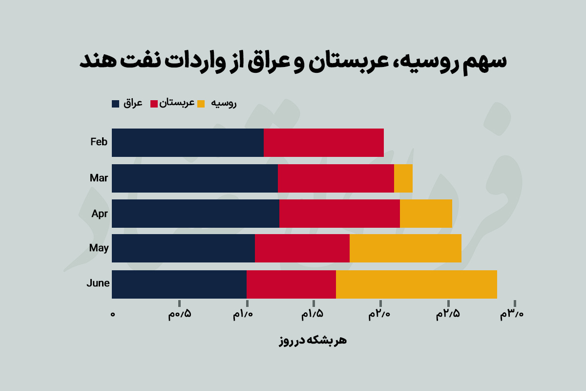 معادله چهارمجهولی پوتین، رکود، نفت و برجام