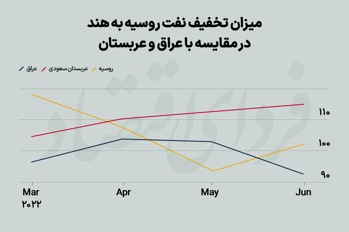 معادله چهارمجهولی پوتین، رکود، نفت و برجام