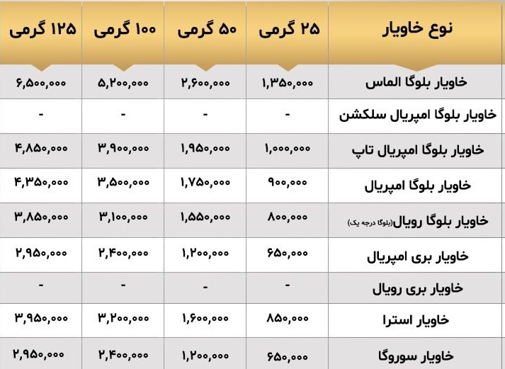 قیمت لاکچری‌ این صبحانه ایران