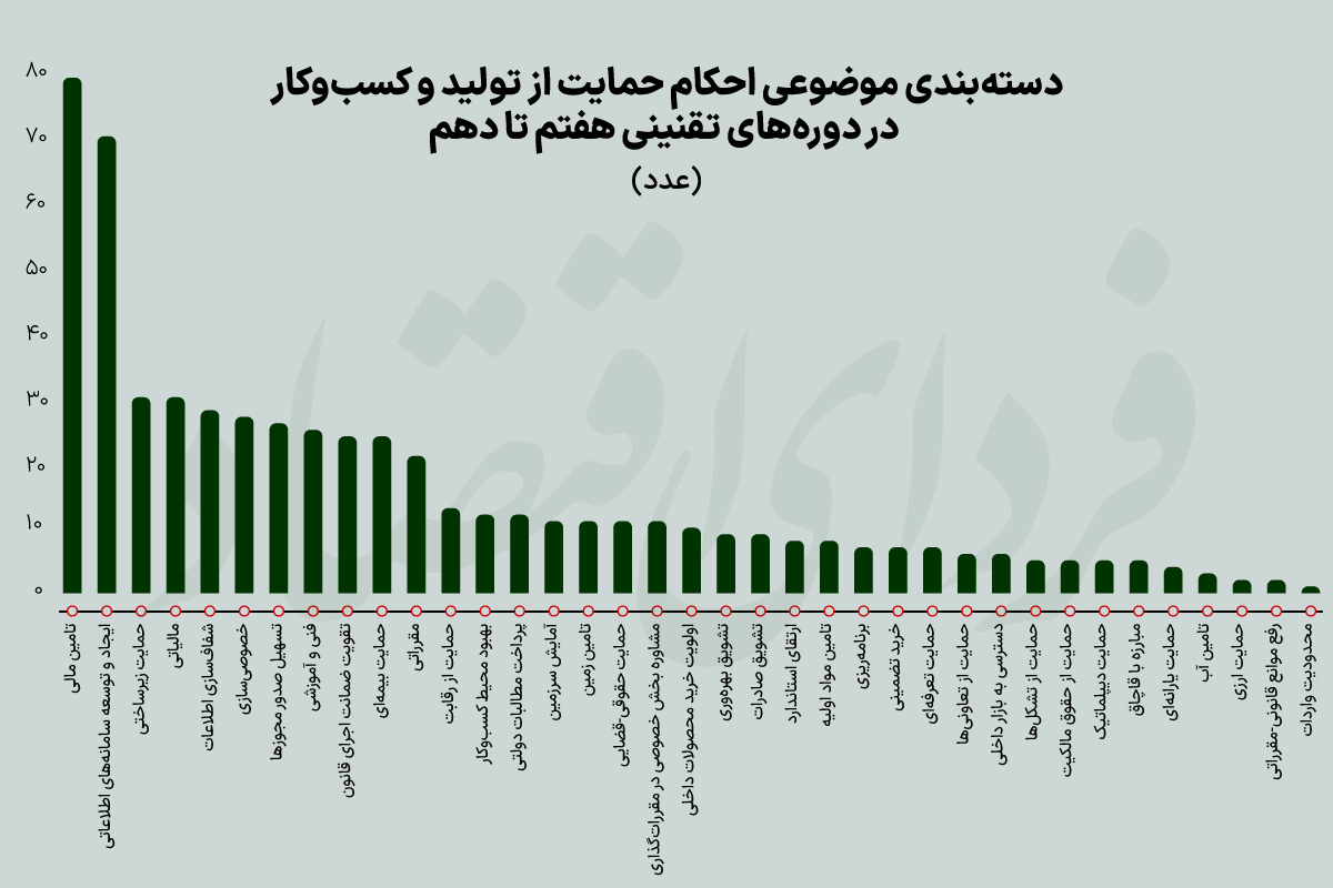 پنج خطای سیاستی در حمایت از کسب‌وکارها