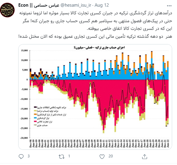 توریسم ترکیه را نجات نمیدهد/