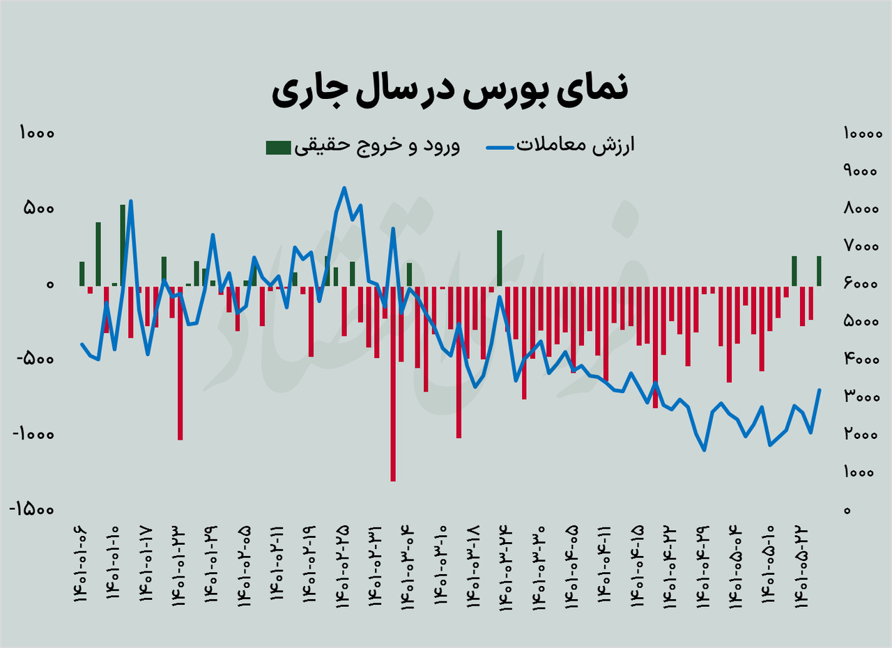 سبز برجامی در تالار شیشه‌ای