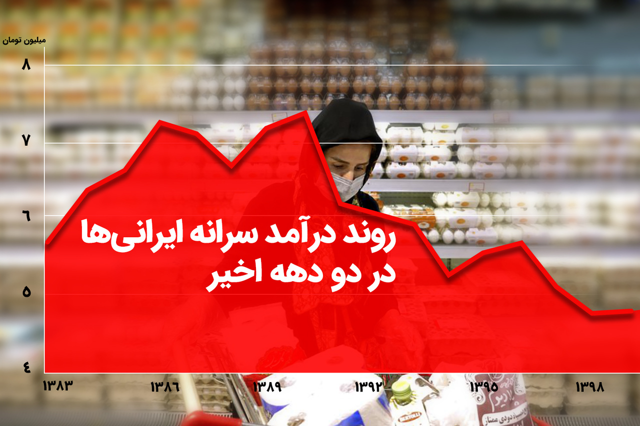 برجام چه چیزی سر سفره مردم میآورد؟ برجام چه چیزی سر سفره مردم میآورد؟