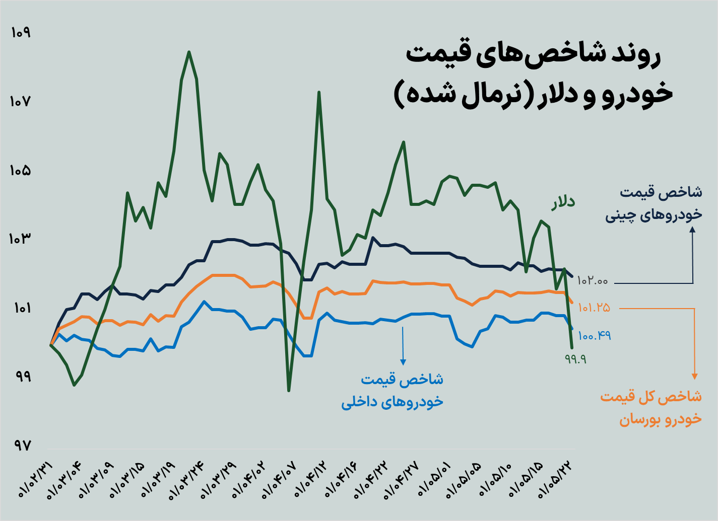 پیشبینی ۵ بازار از شانس احیای برجام