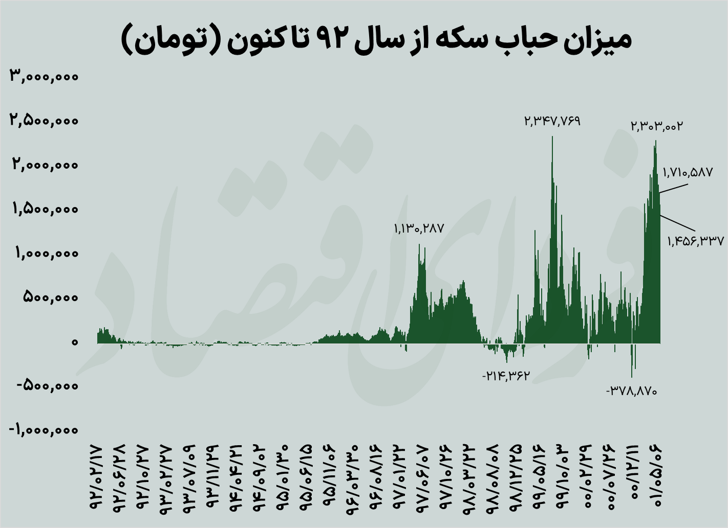 پیشبینی ۵ بازار از شانس احیای برجام