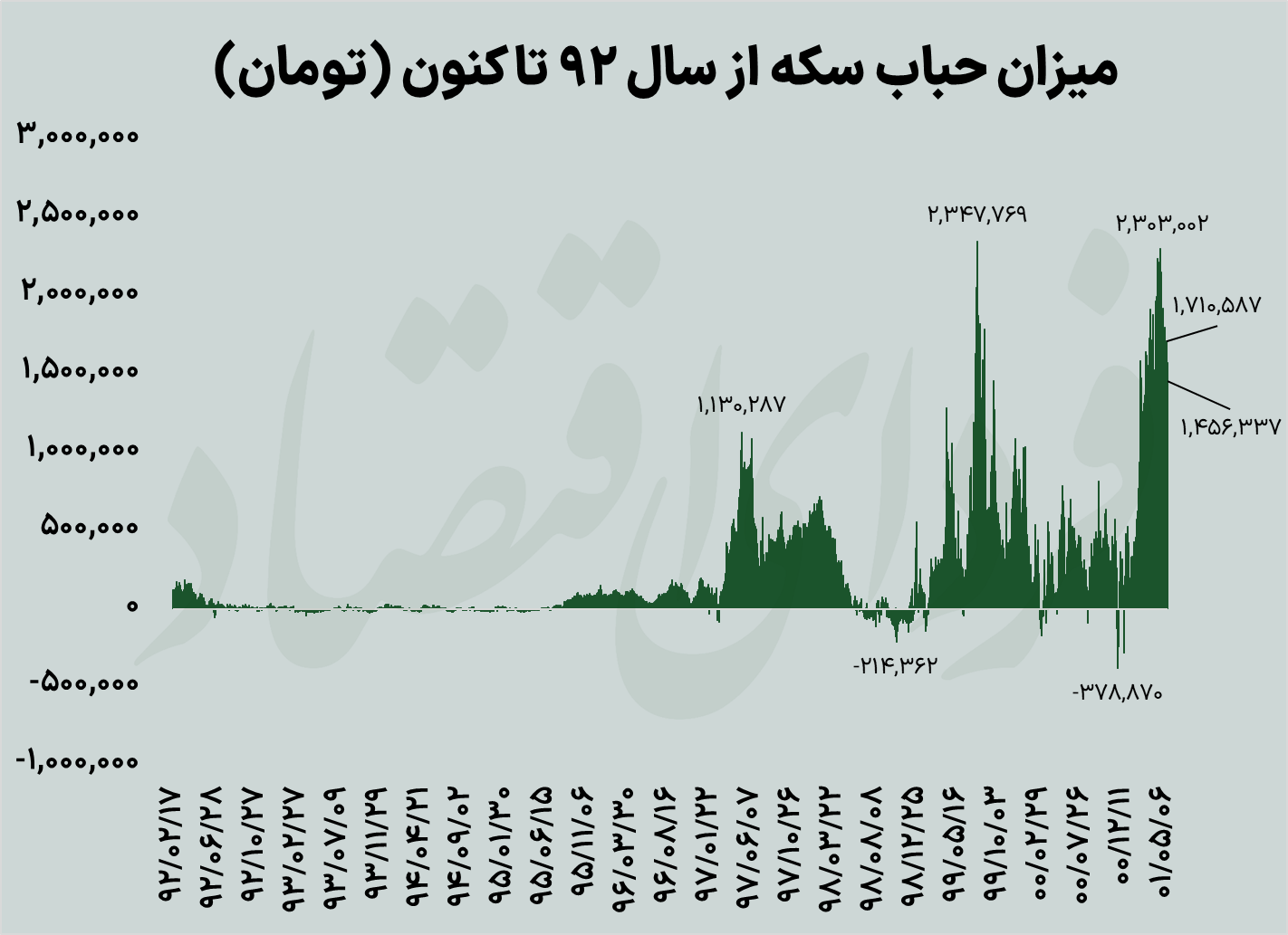 پیش‌بینی ۵ بازار از شانس احیای برجام