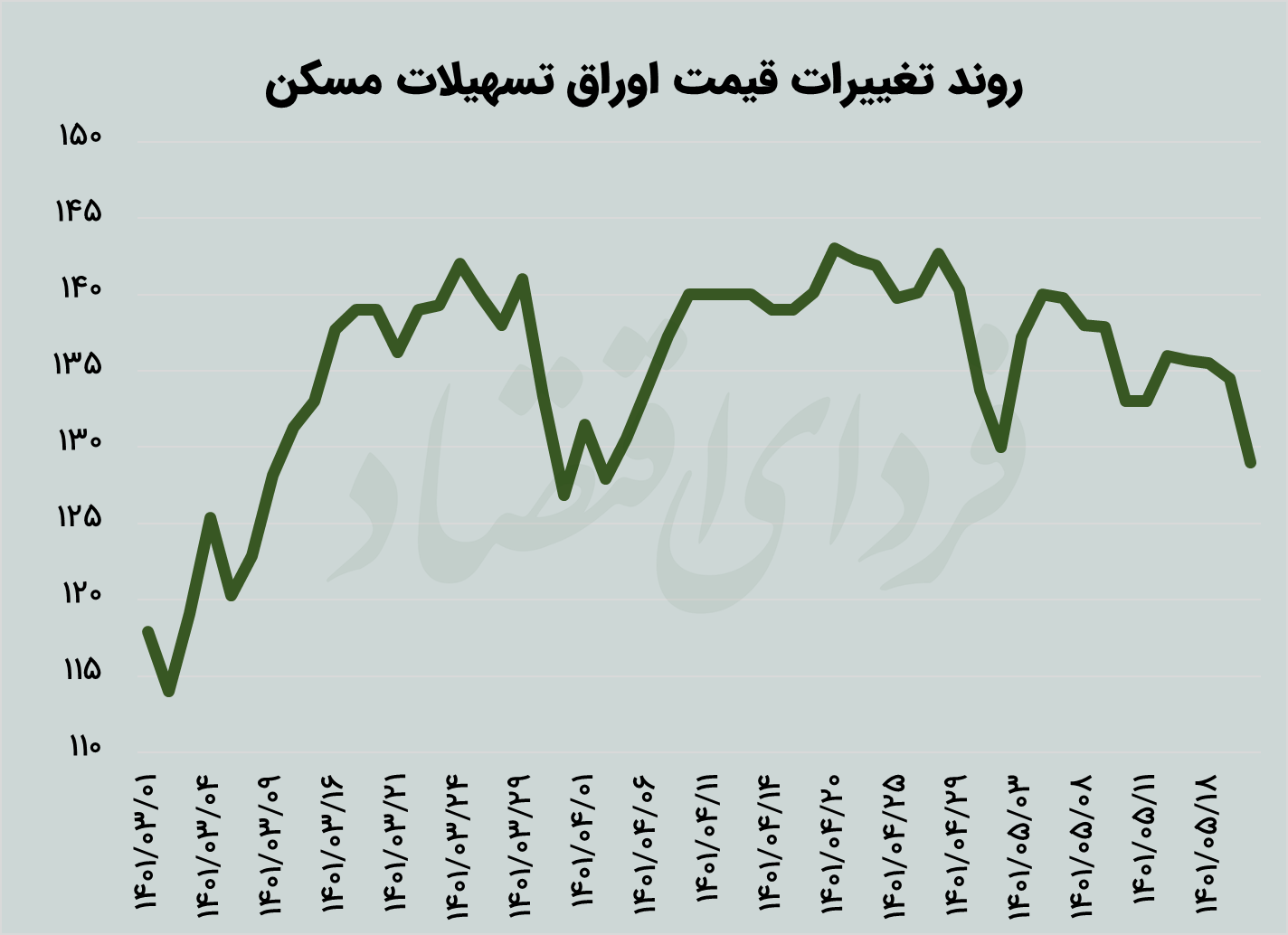 پیشبینی ۵ بازار از شانس احیای برجام