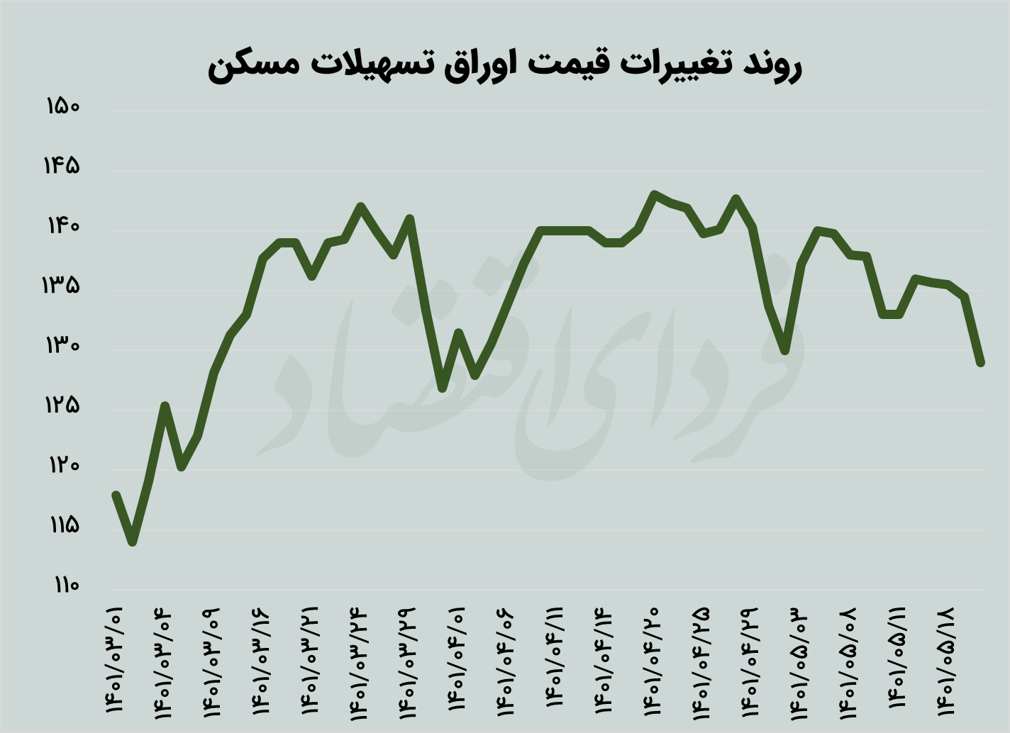 پیش‌بینی ۵ بازار از شانس احیای برجام