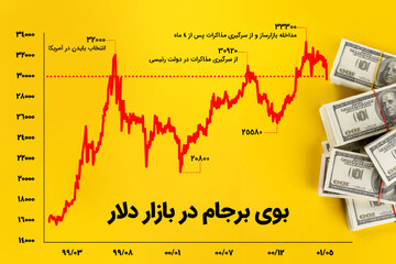 ادراک بازارها از سرنوشت برجام