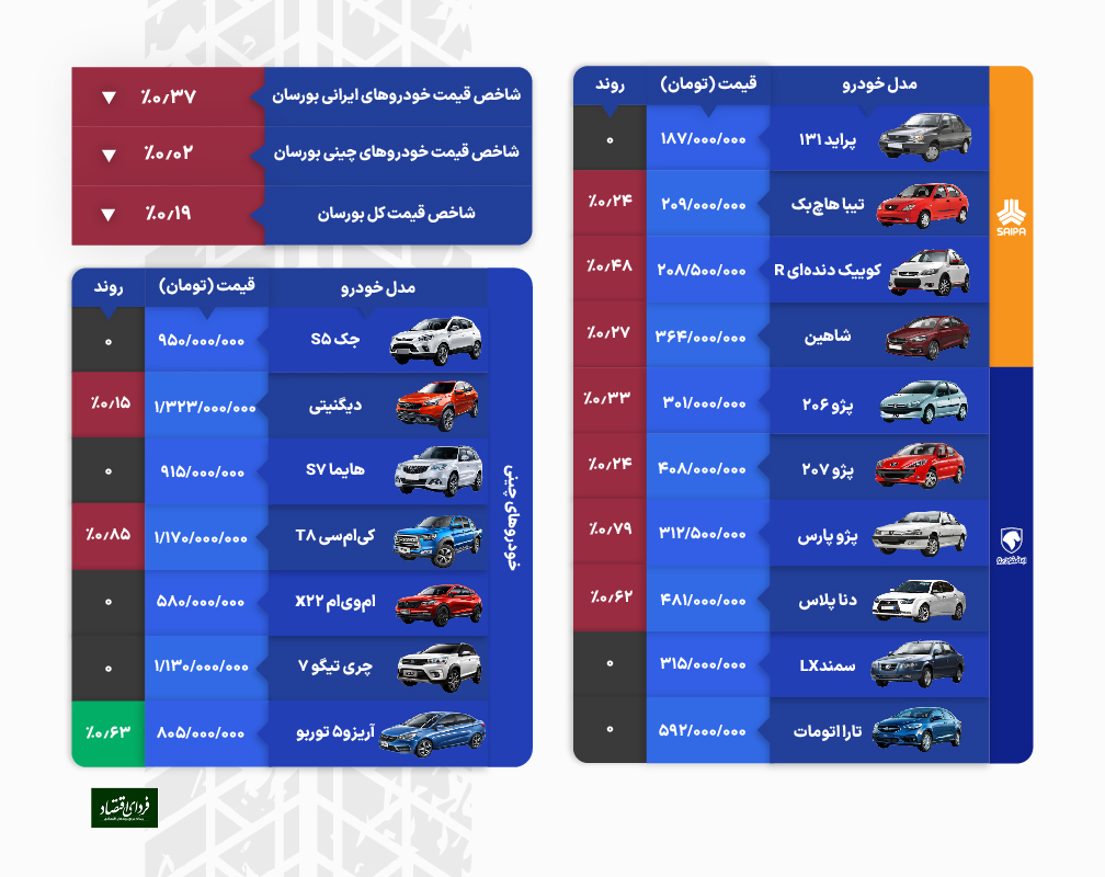 خودروهای دپویی راهی بازار شدند؟