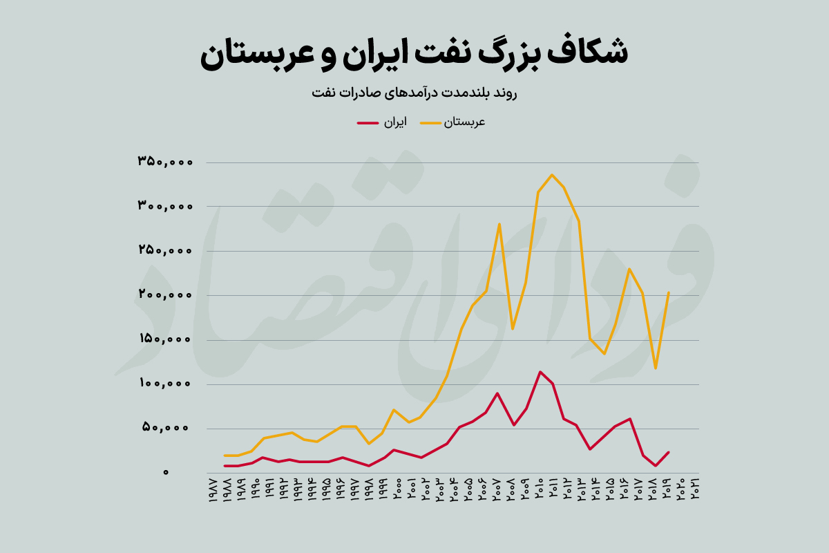 آخرین جشن نفتی در خاورمیانه